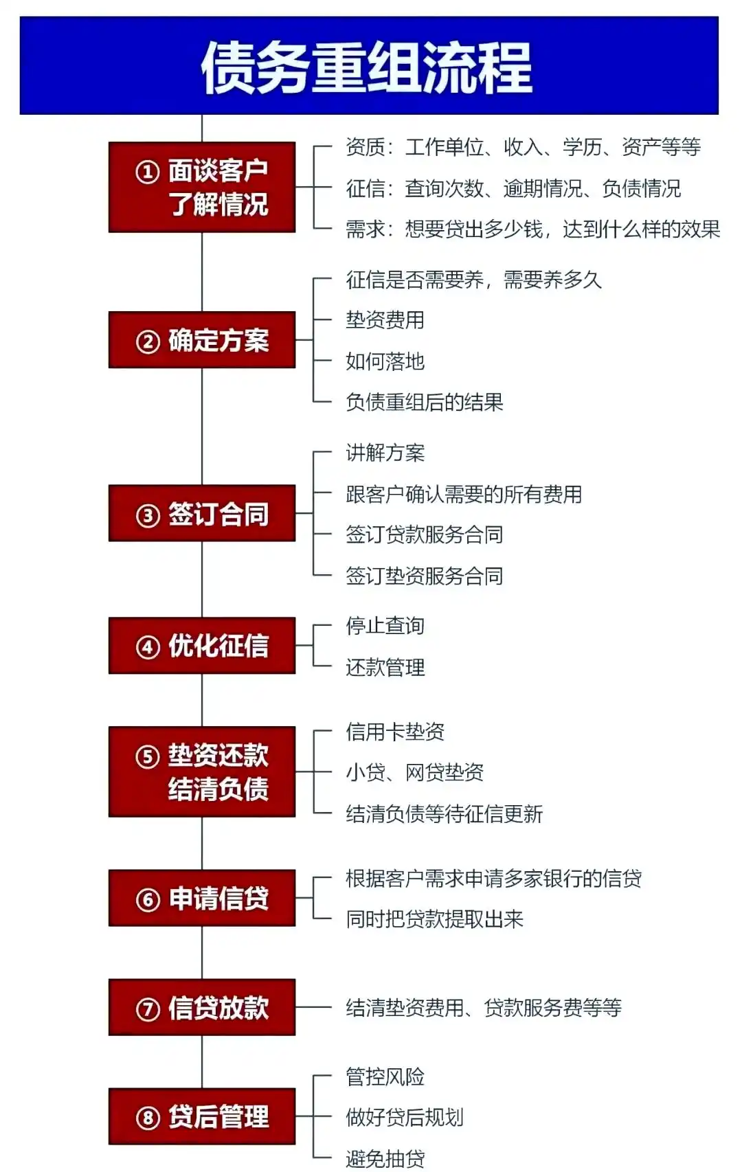 在城阳，中小企业也可以债务重组吗？